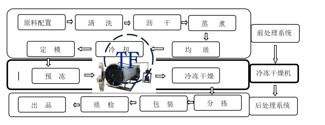 冷干机工作流程图图片