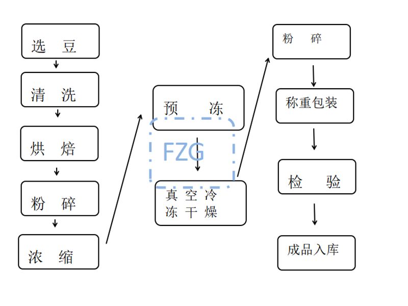 冷干机工作流程图图片